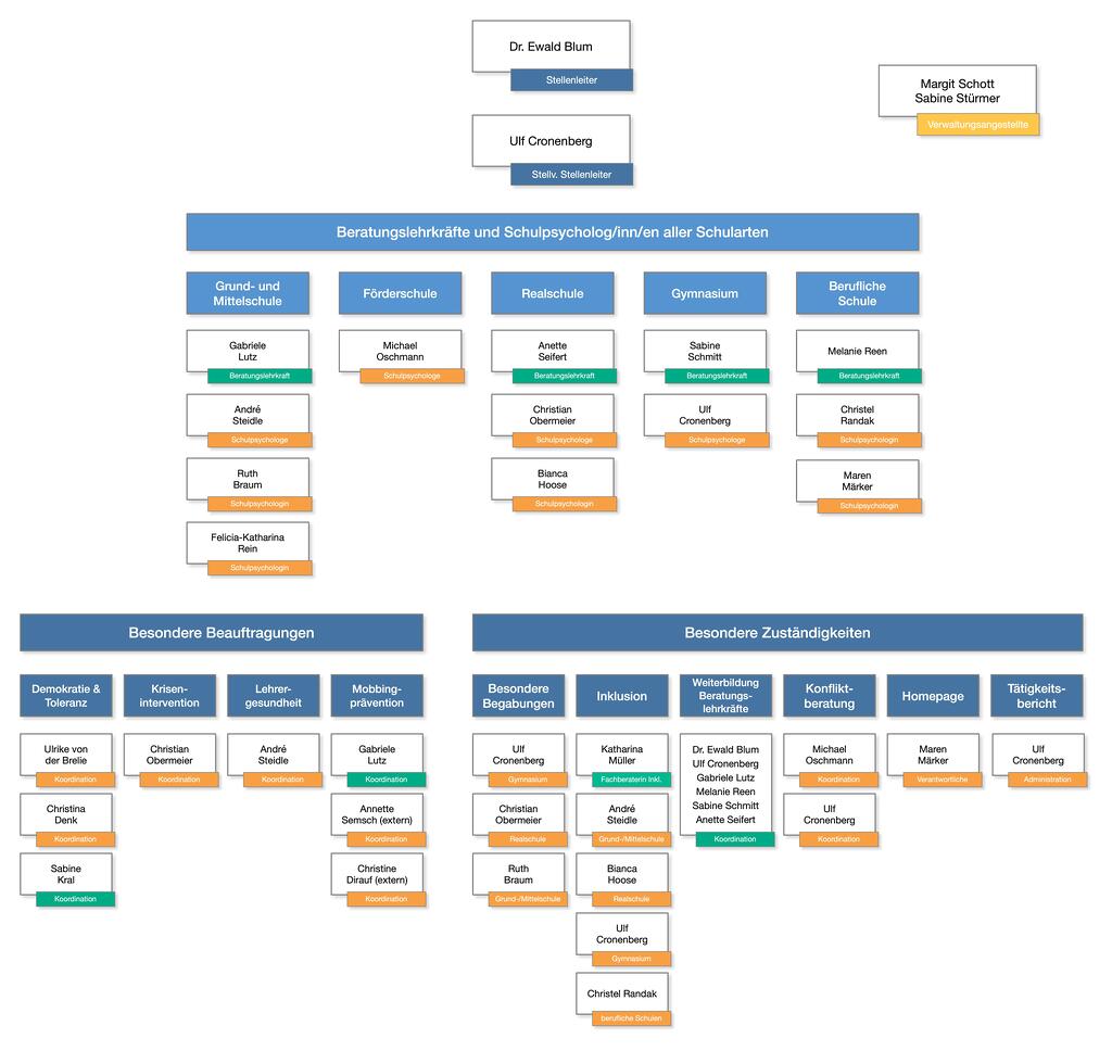 Organigramm Team 2025_02